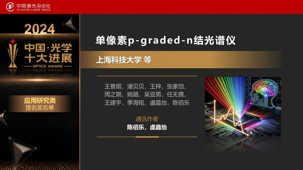 九游体育(www.jiuyou.com)官方网站“单像素p-graded-n结微型光谱仪”技术荣获2024年中国光学十大进展提名奖  