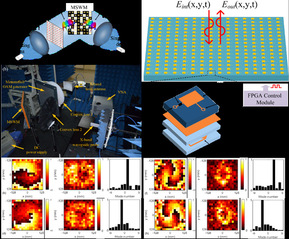 SIST researchers make progress in imaging techniques with applications in cancer therapeutics and wireless communication