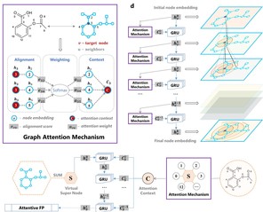 AI a Useful Tool for Obtaining Chemical Insights from Drug Discovery Data