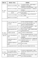 九游体育(www.jiuyou.com)官方网站2019年“基于大科学装置的材料表征与科学应用”暑期学校第二轮通知