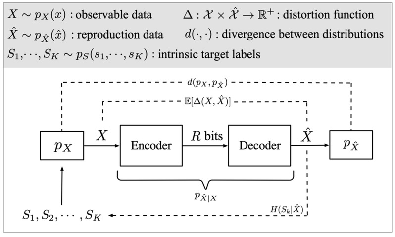 SIST undergraduate student’s advancements in smarter communication and computing