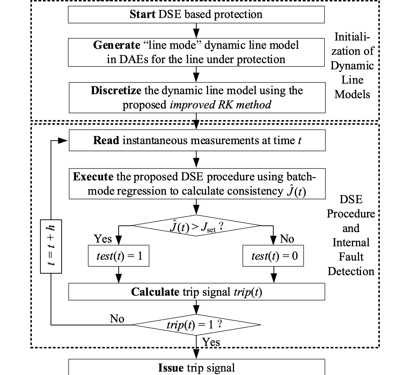 A new transmission line protection method proposed for MMC-HVDC grids   
