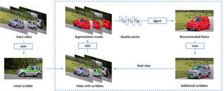Prof. Gao Shenghua’s research group at SIST publishes important achievements in computer vision