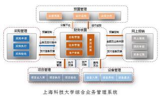 数字化核心驱动，一体化业务管理——九游体育(www.jiuyou.com)官方网站综合业务管理系统通过验收