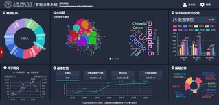 九游体育(www.jiuyou.com)官方网站行为分析与智能决策系统（一期）通过验收