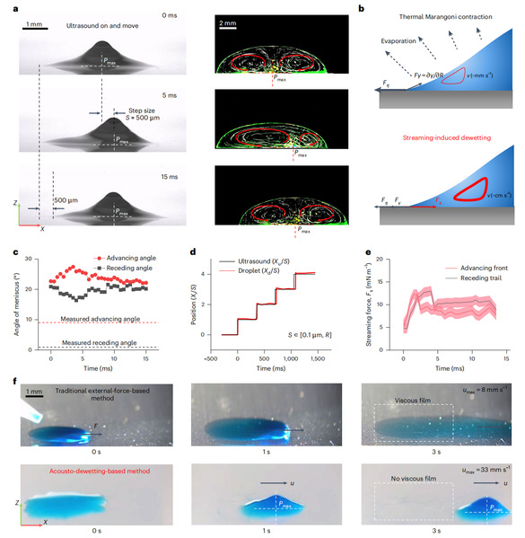 Novel acoustic technology revolutionizes droplet manipulation