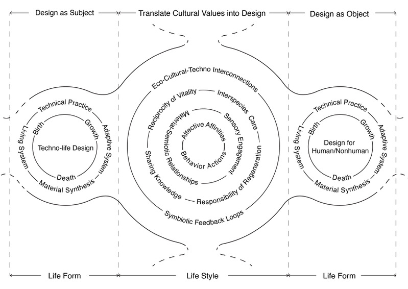 创艺学院邹悦课题组在创意设计与人工智能交叉领域提出“关系性设计”新方法