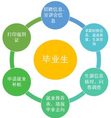 献礼毕业季——新版就业管理系统为毕业生保驾护航  ​