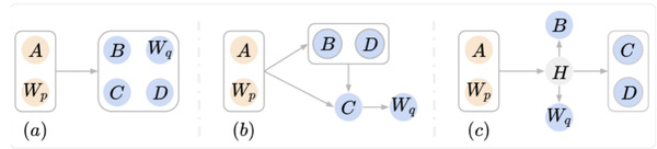 SIST Tu Kewei’s research group makes progress in natural language processing  