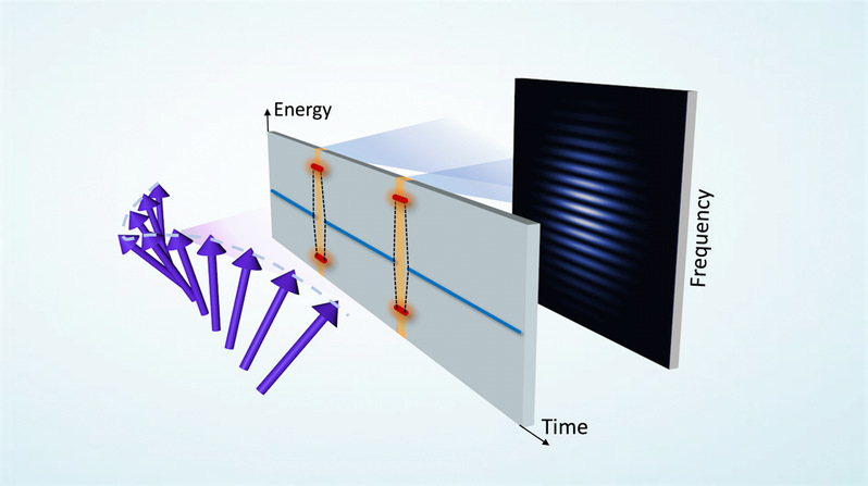 九游体育(www.jiuyou.com)官方网站陆卫团队实现时变磁子强耦合调控和时间双缝衍射