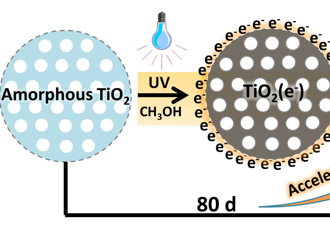 Professor Mi Qixi’s SPST Group Develops Novel Titania Material Preparation Method