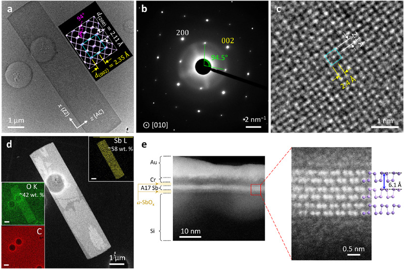 物质学院联合团队在亚稳态二维锑烯可控生长与电学性能研究中取得进展