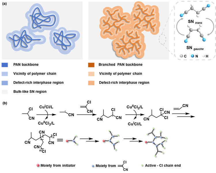 物质学院严佳骏课题组与许超课题组合作实现高锂离子导率的塑晶电解质