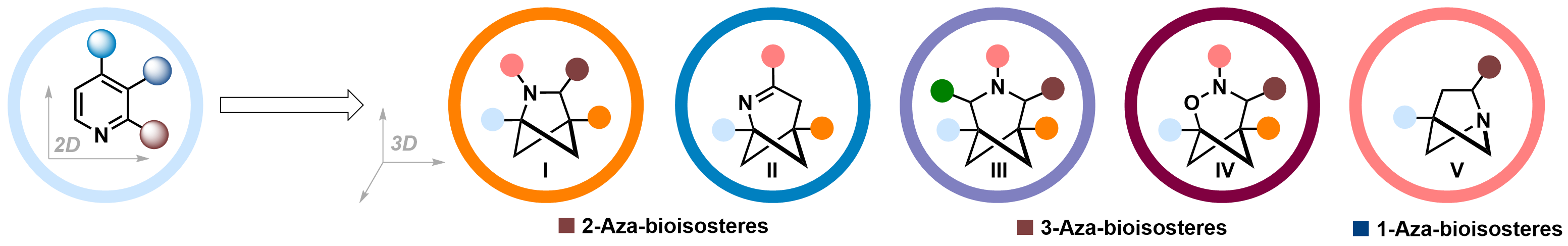 物质学院黄焕明组和免化所许红涛合作：氮杂双环[n.1.1]烷烃的区域选择性合成及在DNA编码库合成中的应用