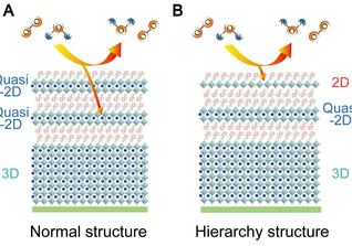 SPST Team Achieves Breakthrough 