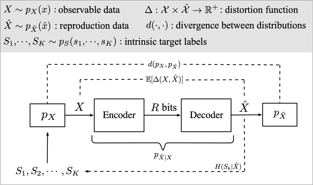 信息学院吴幼龙课题组本科生在通信领域取得研究成果